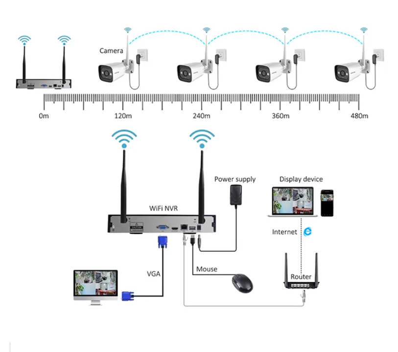 Yüksek Teknoloji 3mp 2 Kanal 4 - Home Security Tech incelemesi ve fiyatı