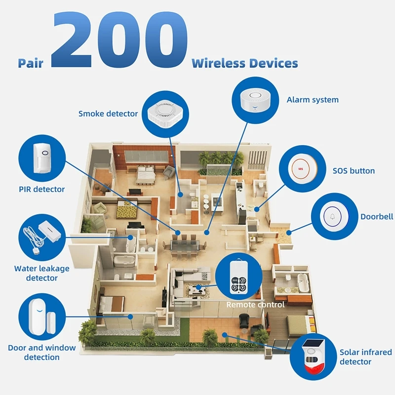 433MHz Akıllı Ev Tuya WiFi Kap - Home Security Alarm System incelemesi ve fiyatı