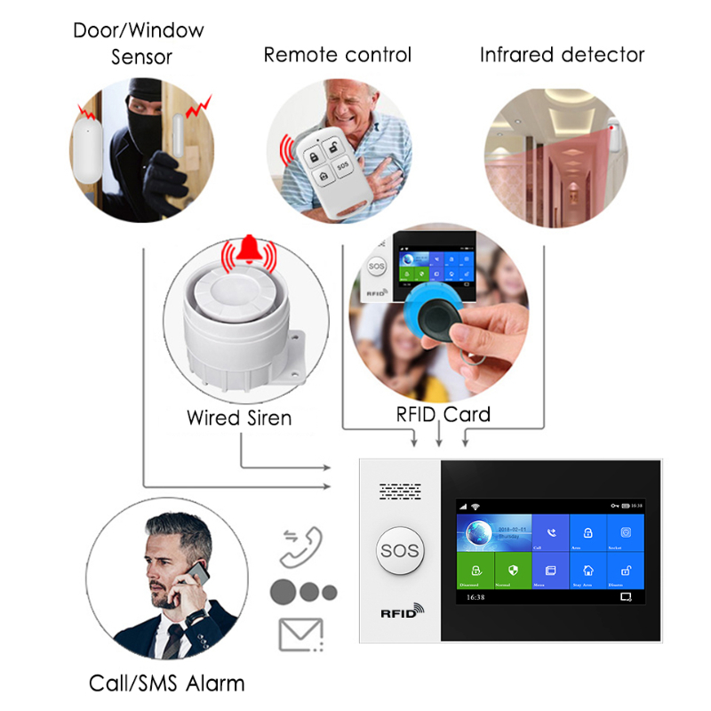 HIVA PF-50 kablosuz 433MHz uza - Home Security Alarm System incelemesi ve fiyatı