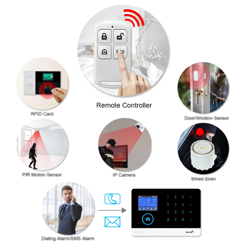 HIVA PF-50 kablosuz 433MHz uza - Home Security Alarm System incelemesi ve fiyatı