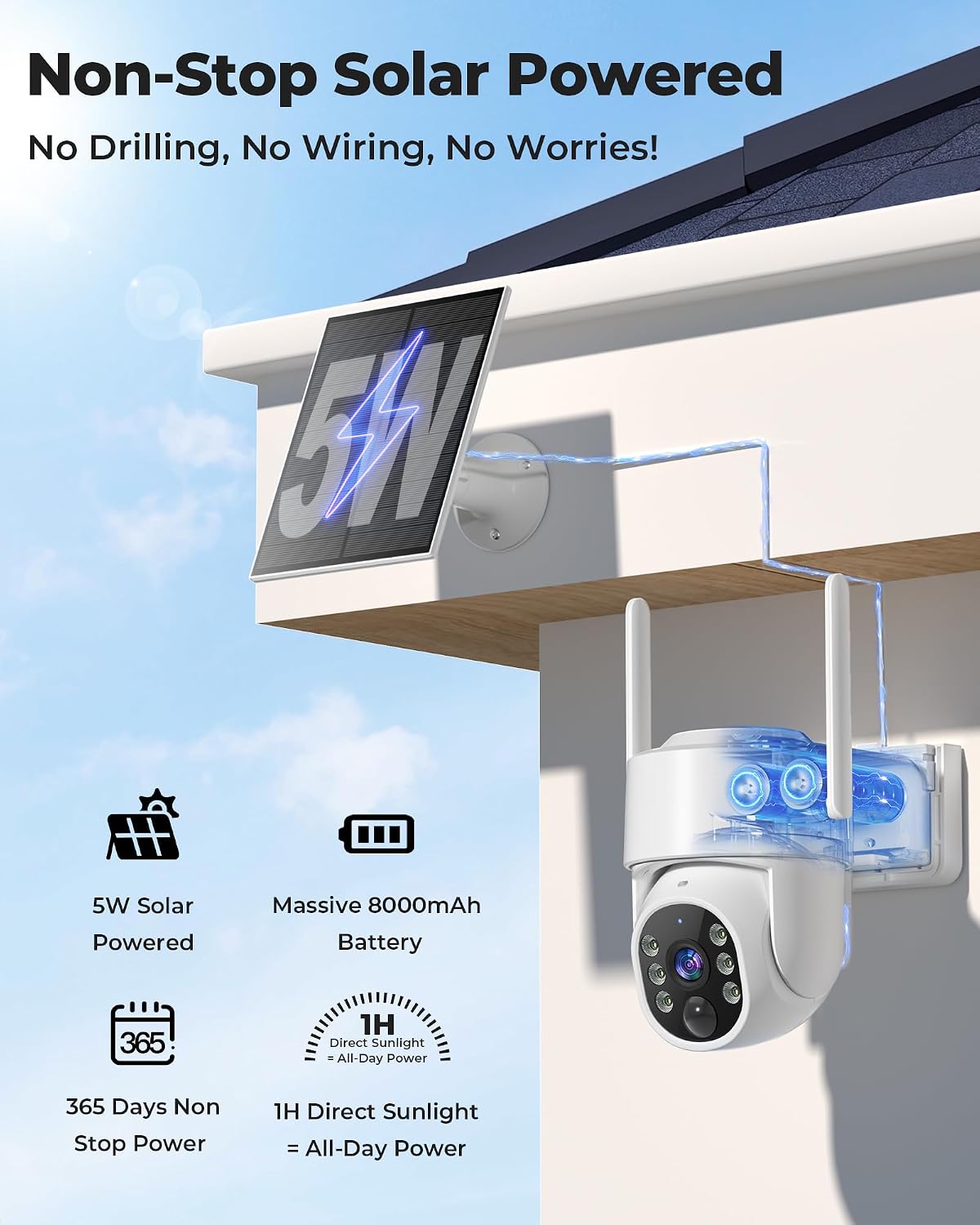 360 Derece Dönebilen Güneş Ene - Home Security Cameras No Subscription incelemesi ve fiyatı