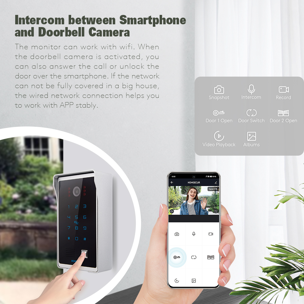 Tuyasmart APP HD Kablolu Ev Gü - Home Security Cameras Uk incelemesi ve fiyatı
